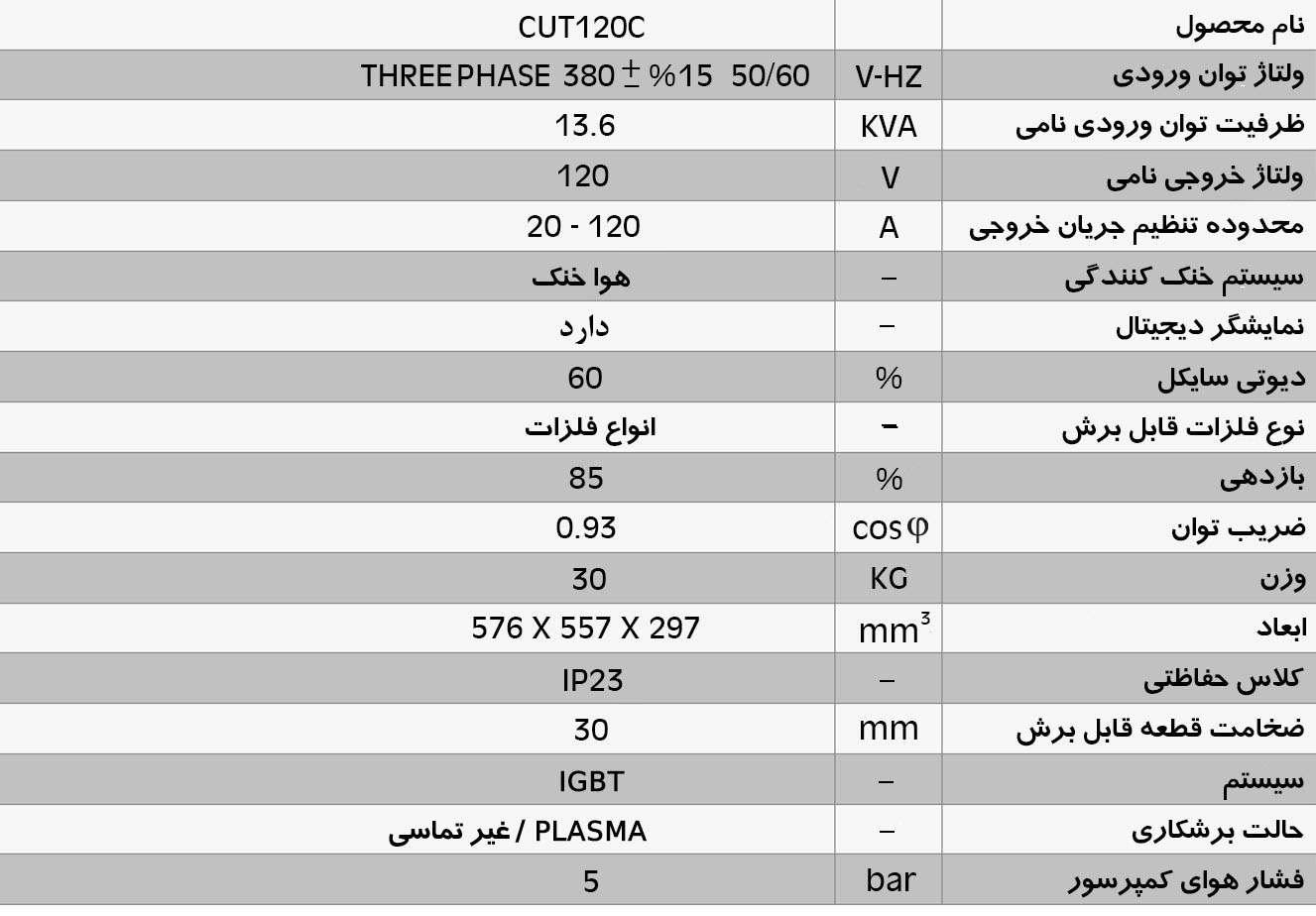 اینورتر برش پلاسما ۱۲۰ آمپر ایران ترانس مدل CUT 120C‍